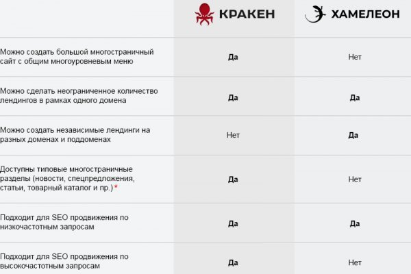 Кракен шоп интернет нарко