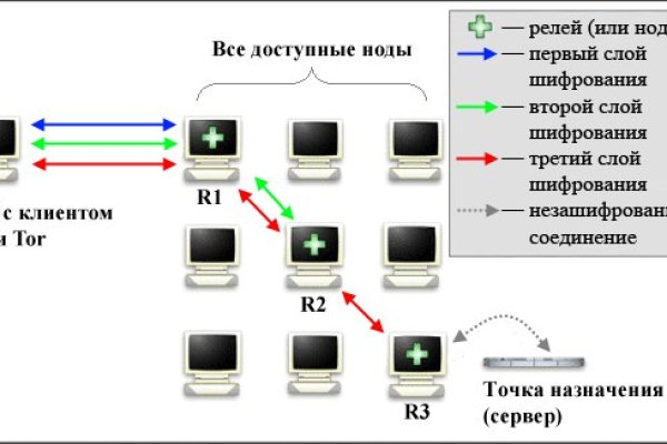 Кракен площадка kr2web in